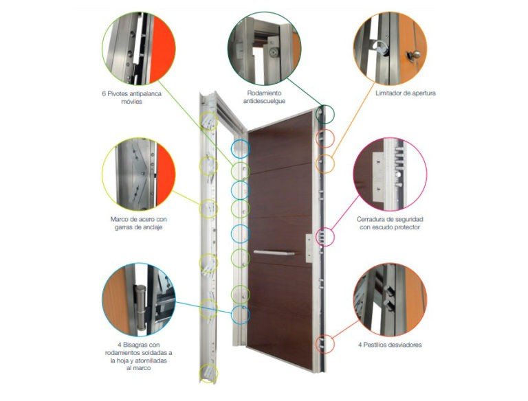 Puertas de seguridad en Madrid | instalacion puerta acorazada en Madrid