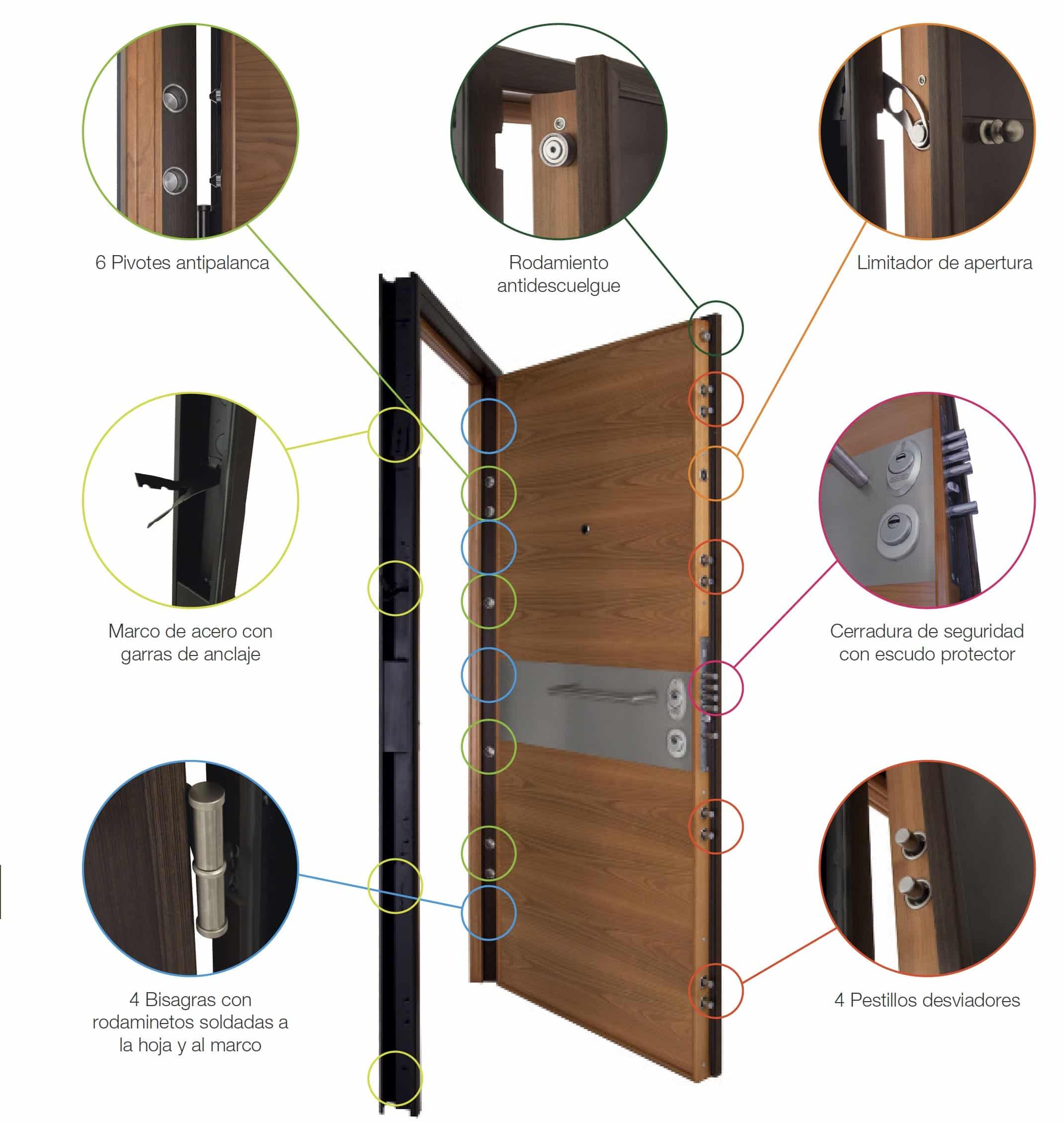 Puertas de seguridad en Madrid | puertas seguridad madrid serie 4b segurestil 2