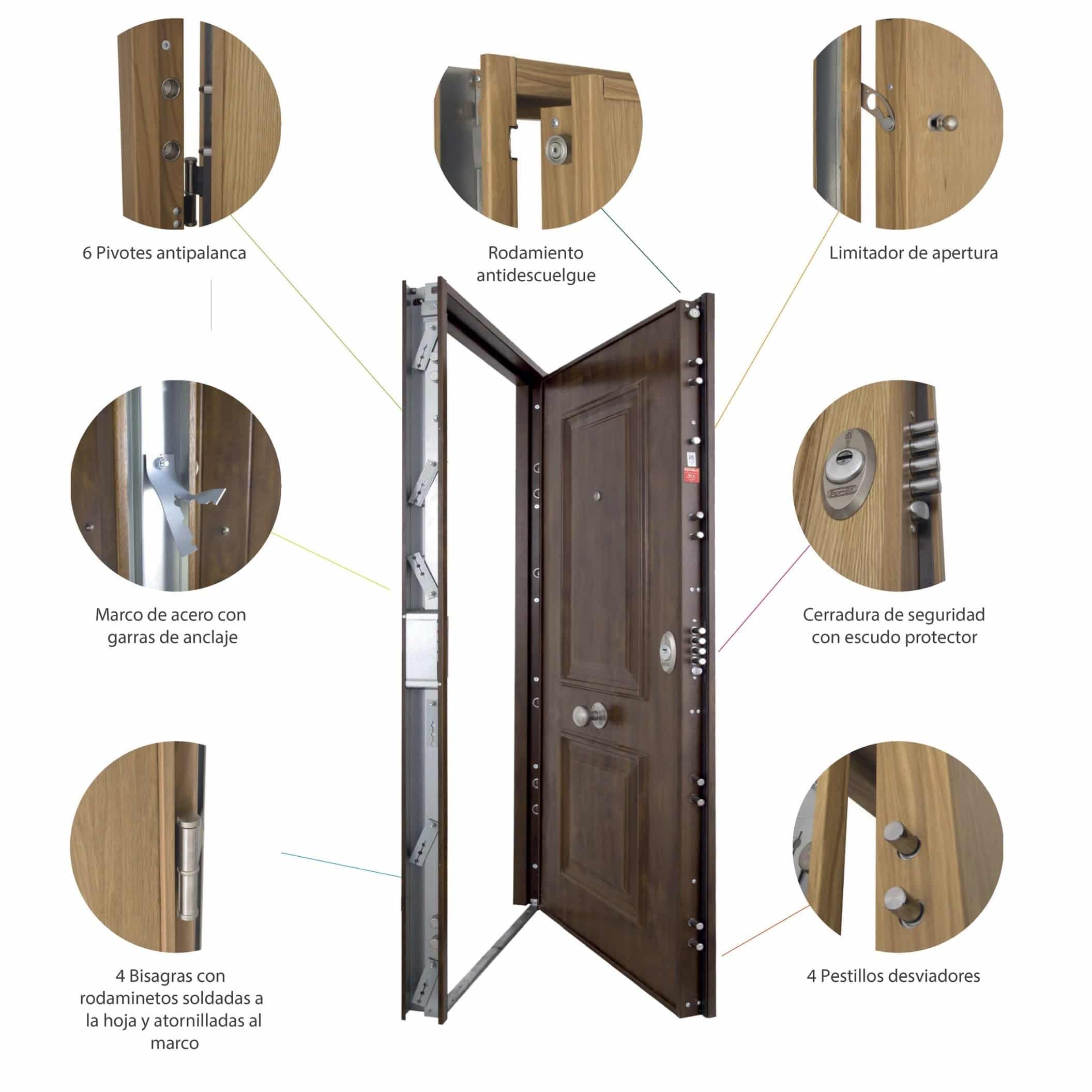 Puertas de seguridad en Madrid | puertas seguridad madrid serie titanium segurestil 1