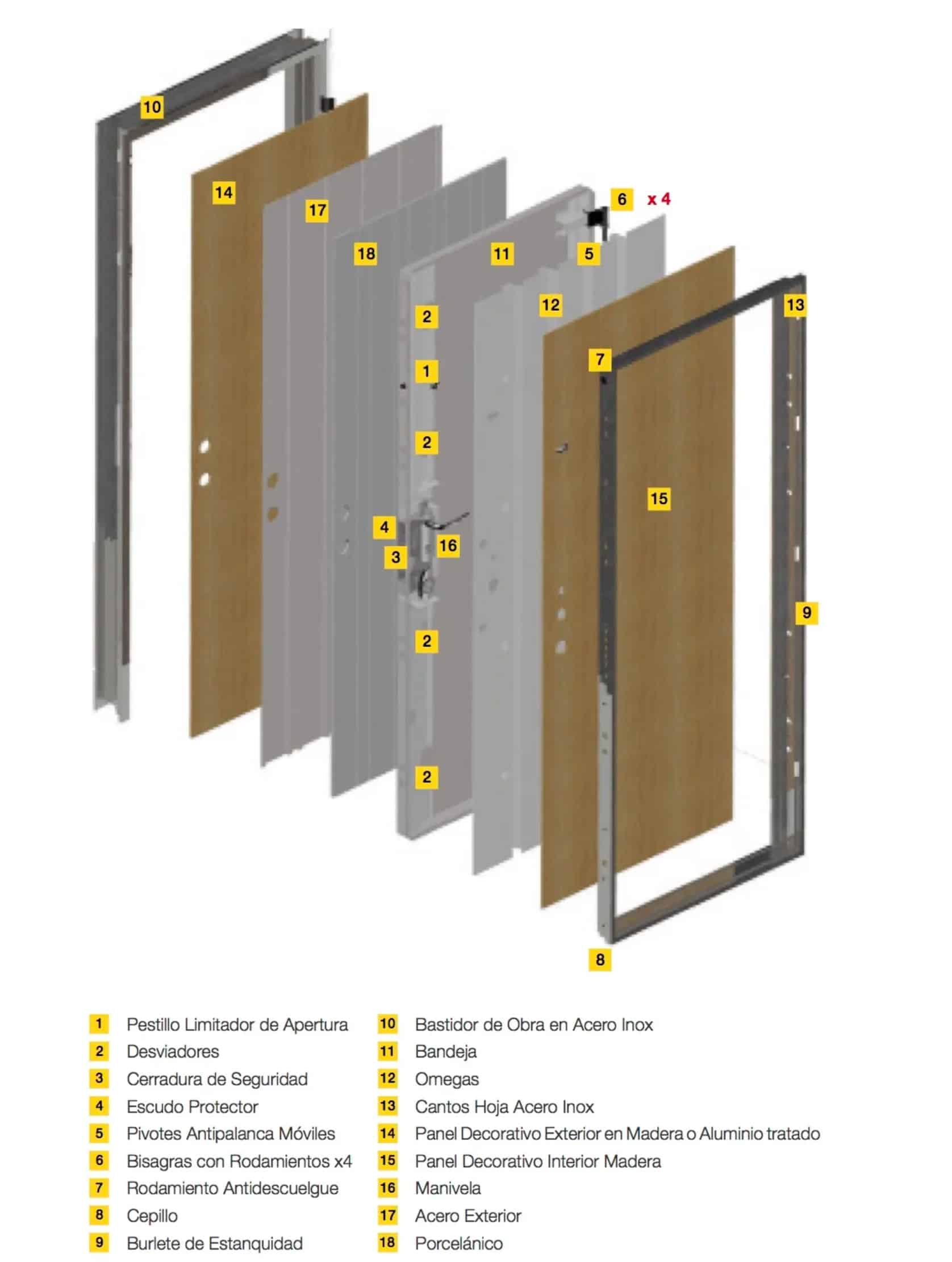 Puerta Acorazada SegureStil Serie Diamante