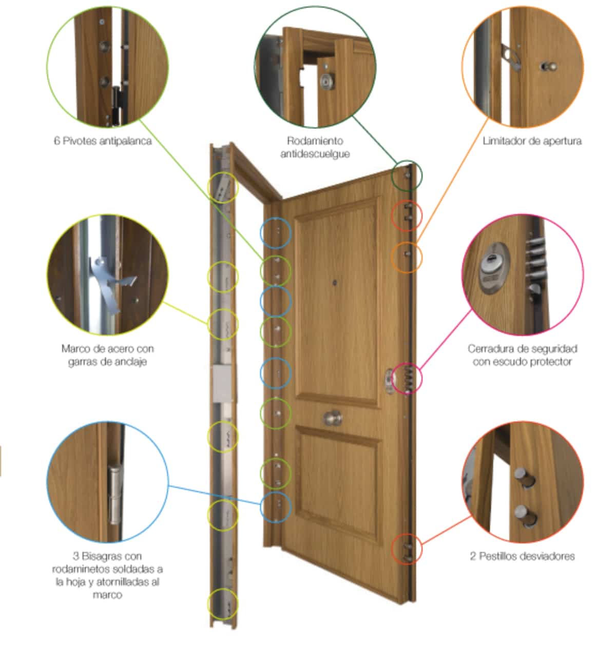 Puerta Acorazada SegureStil Serie V
